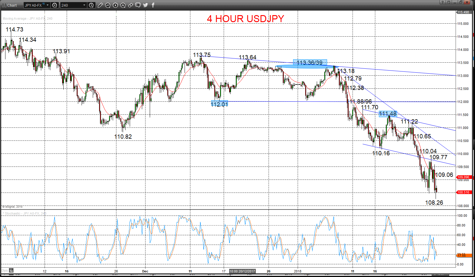 usdjpy chart