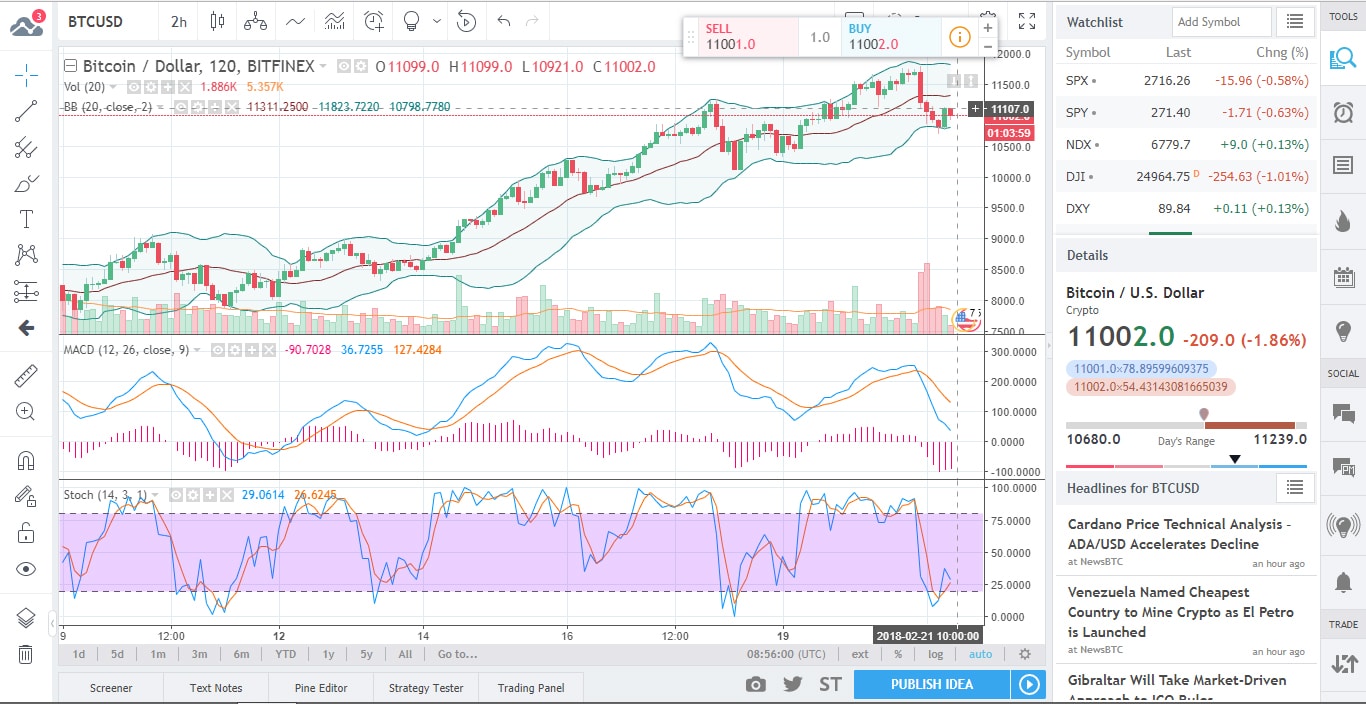 BTC Chart