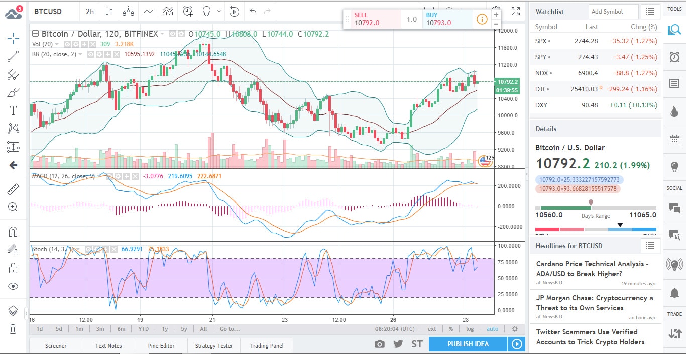 BTC Chart