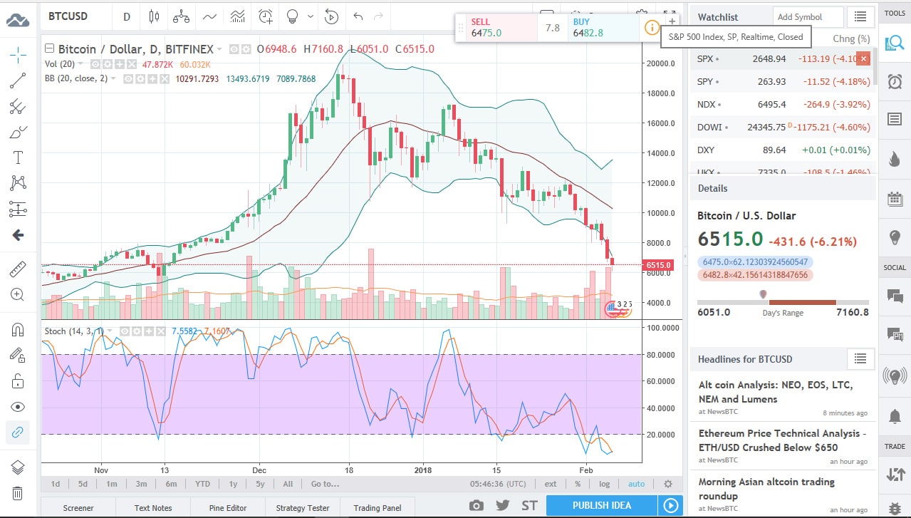 BTC Chart