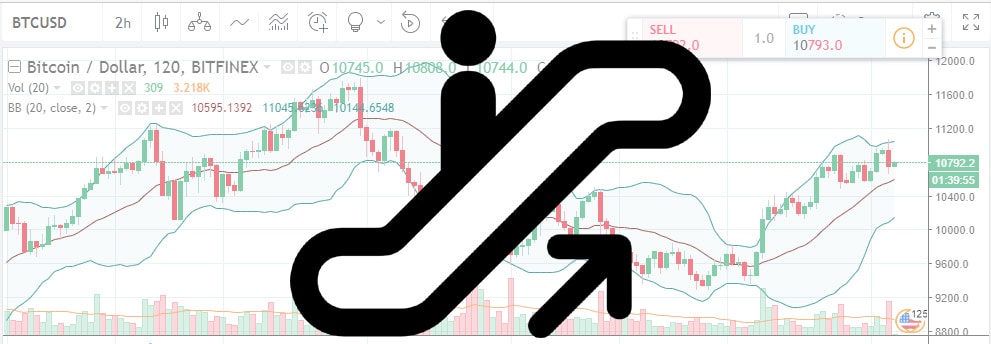 Technical Analyses Standard