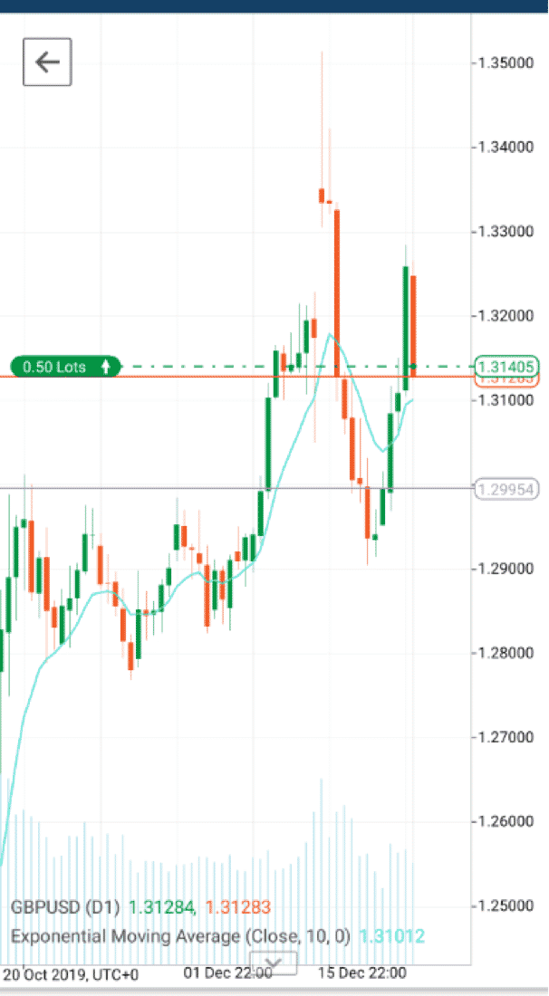 Pepperstone cTrader Graphs