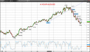 Technical Analyses Standard