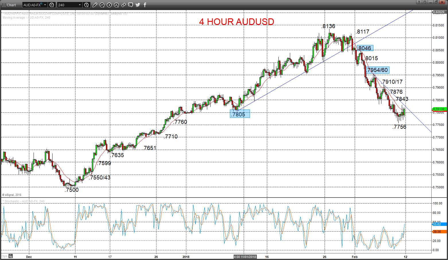 audusd chart