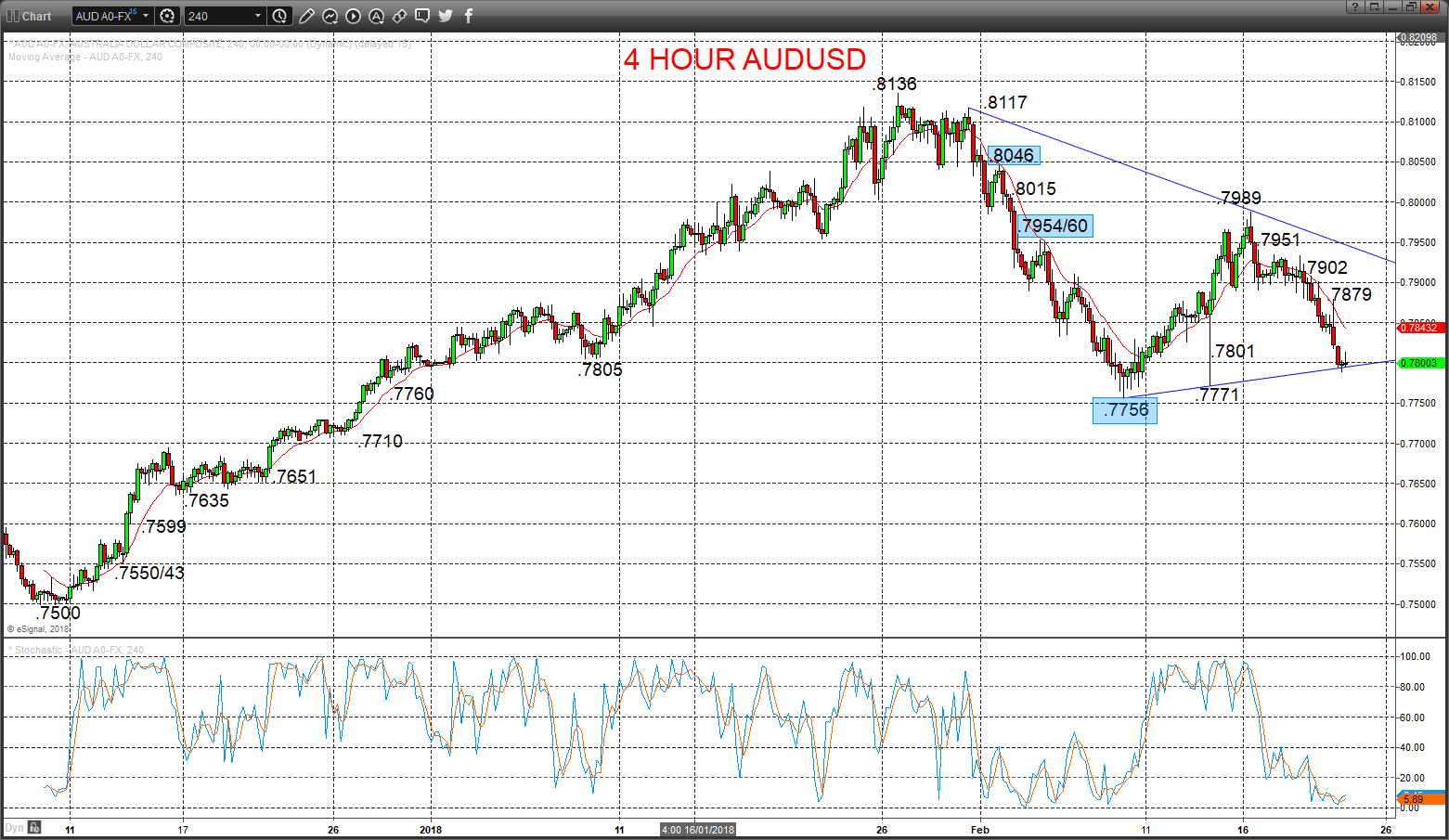 audusd chart