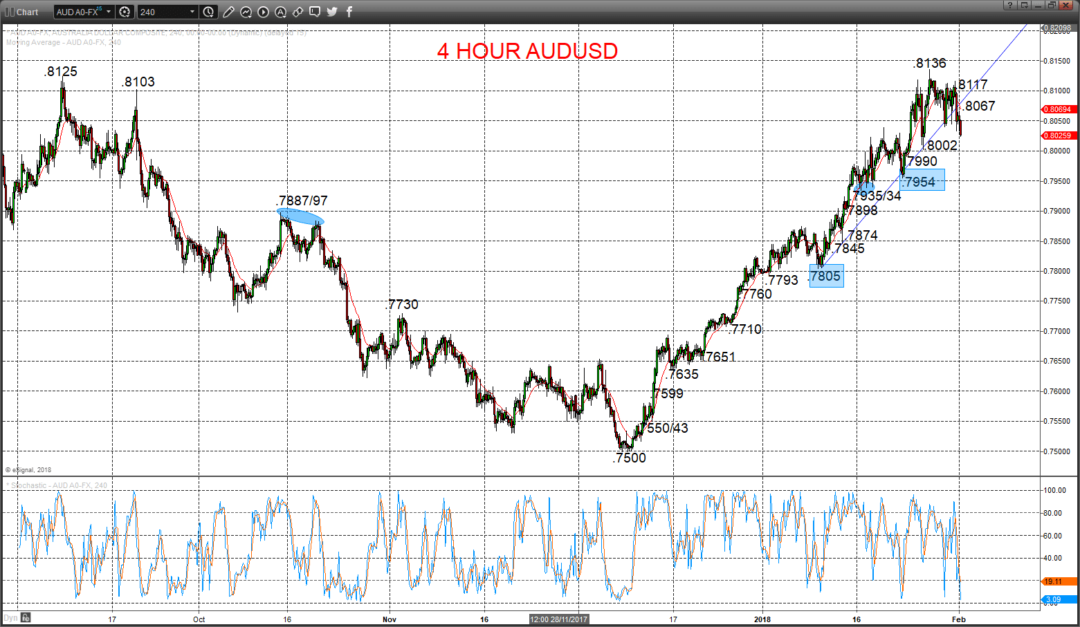 audusd chart