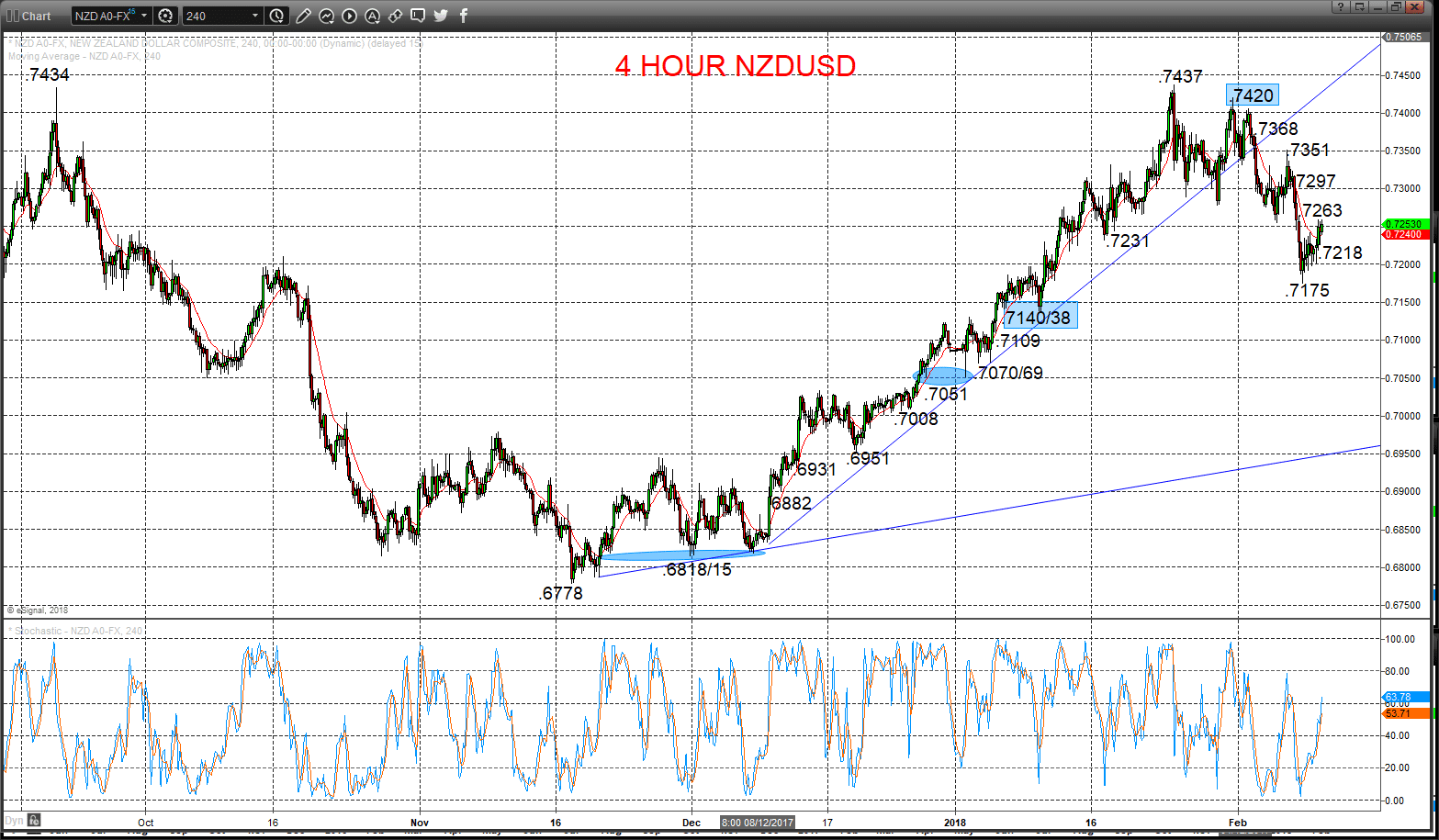 nzdusd chart