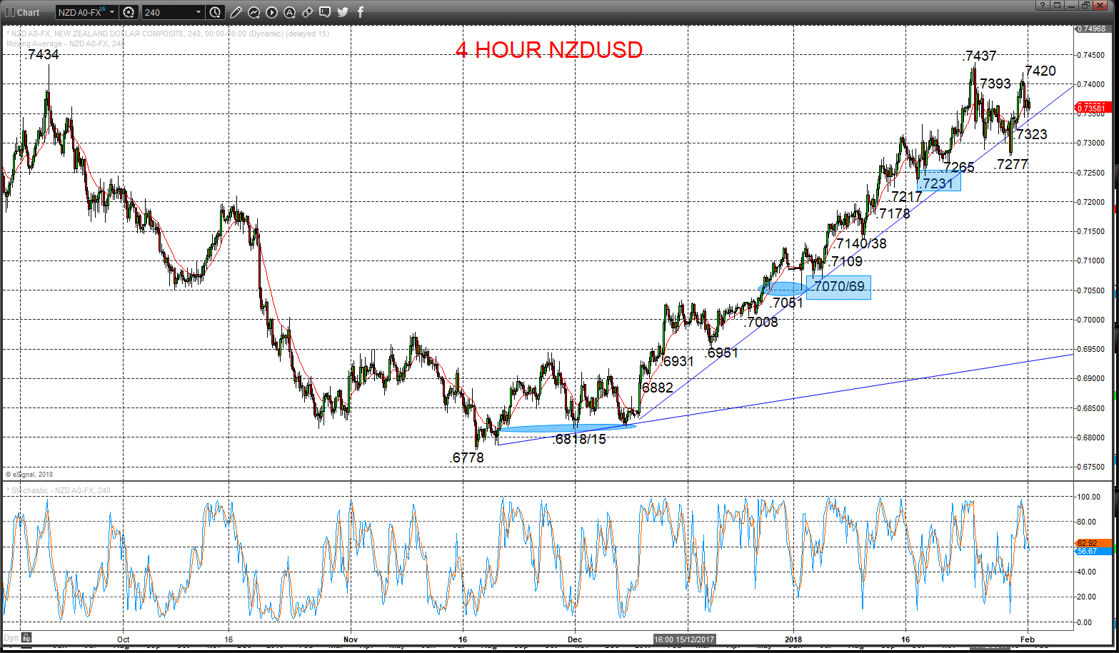 nzdusd chart