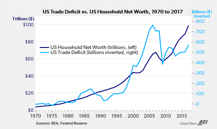 Deficit vs Hld Net Worth