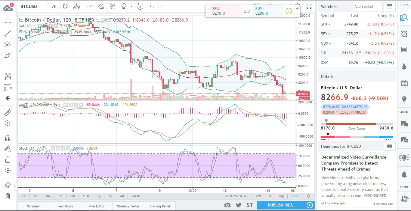 BTC Chart