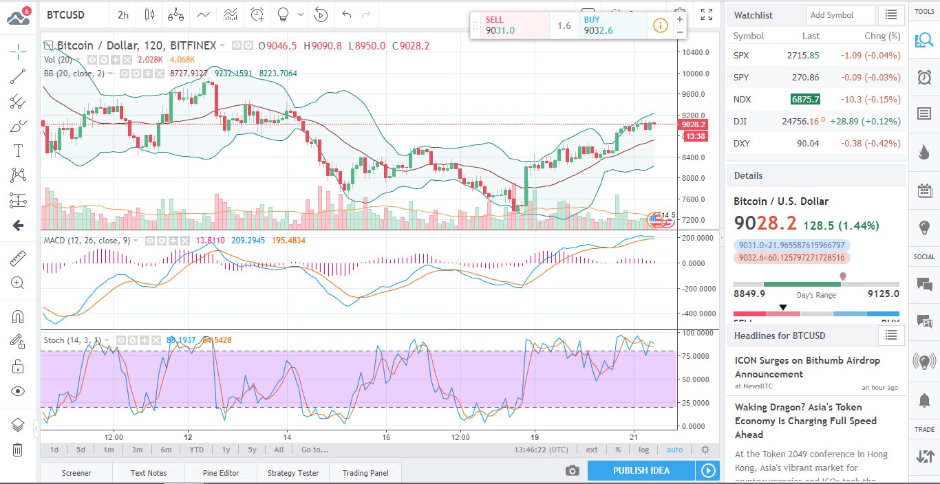 BTC Chart