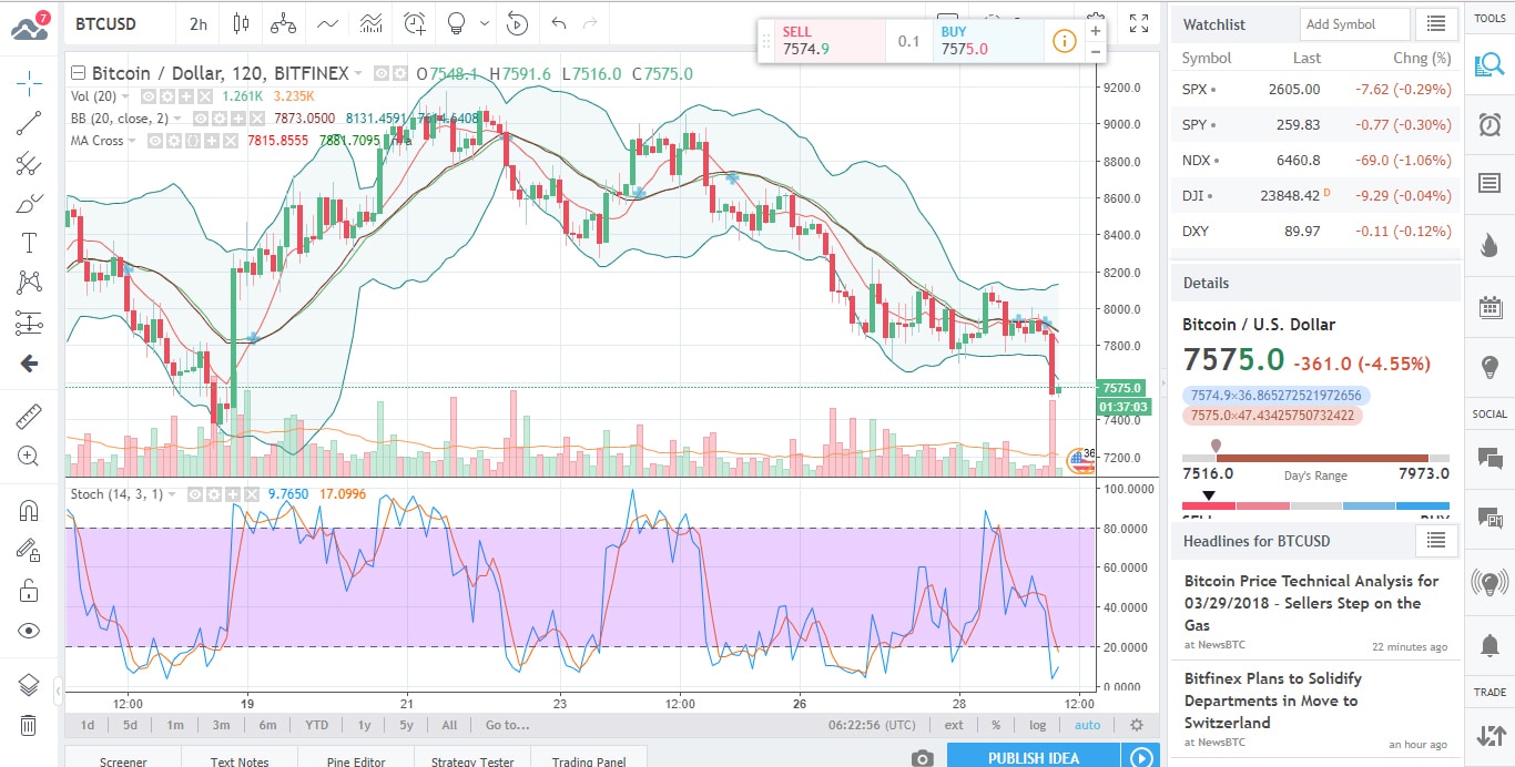 BTC Chart