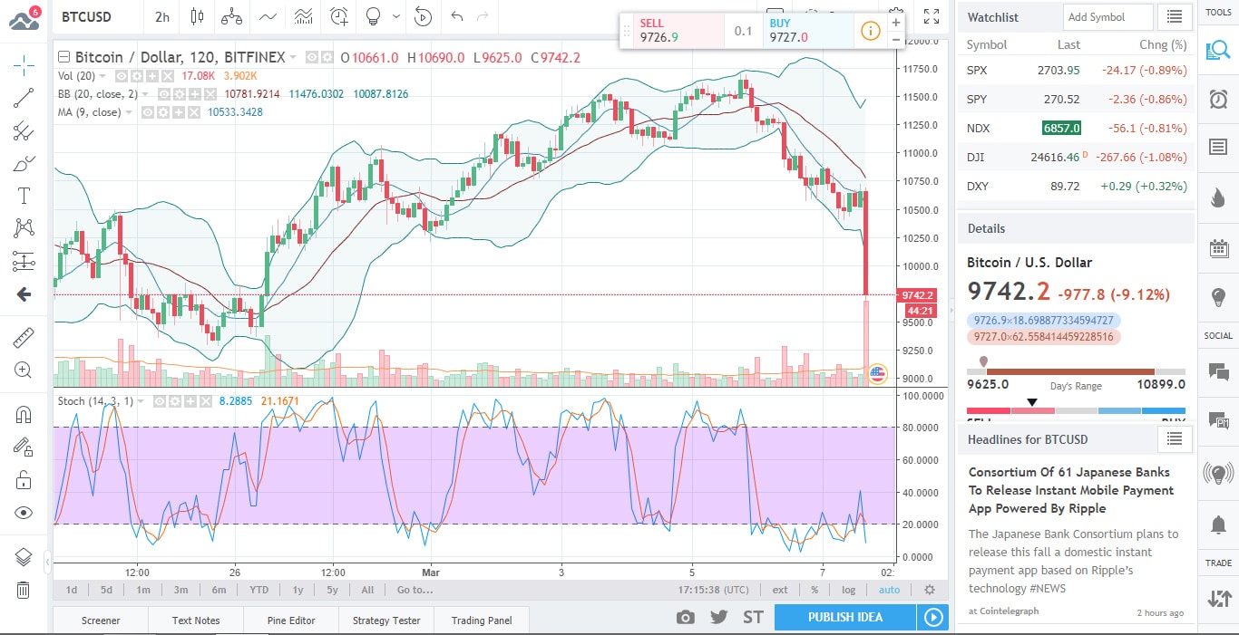 BTC Chart