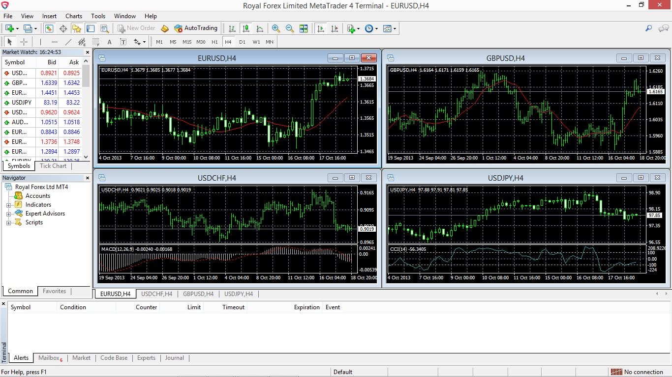 easy forex demo