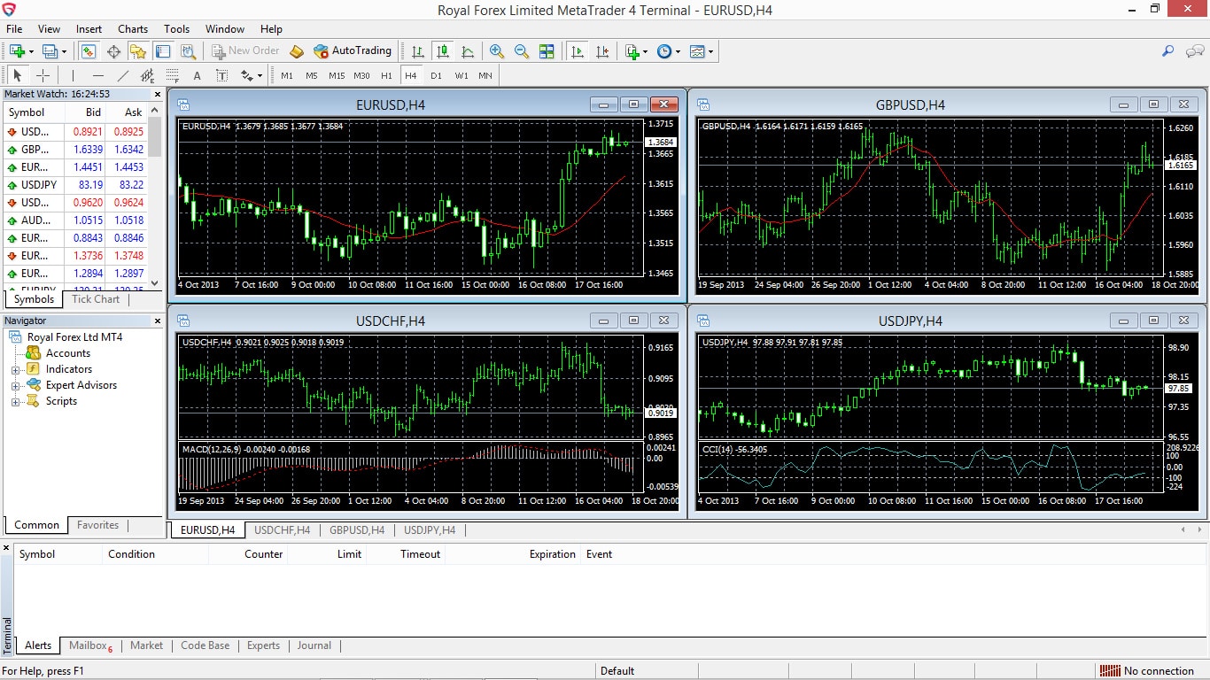 ROinvesting GMO Trading MT4 Platform