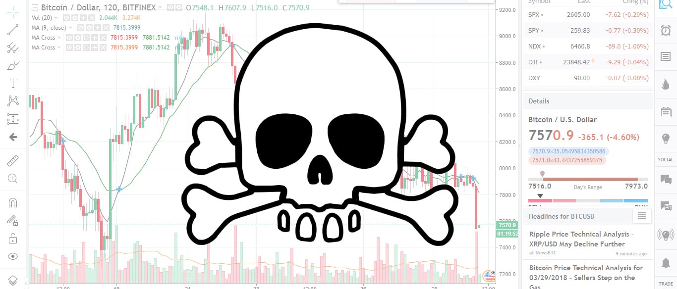 Technical Analyses Standard