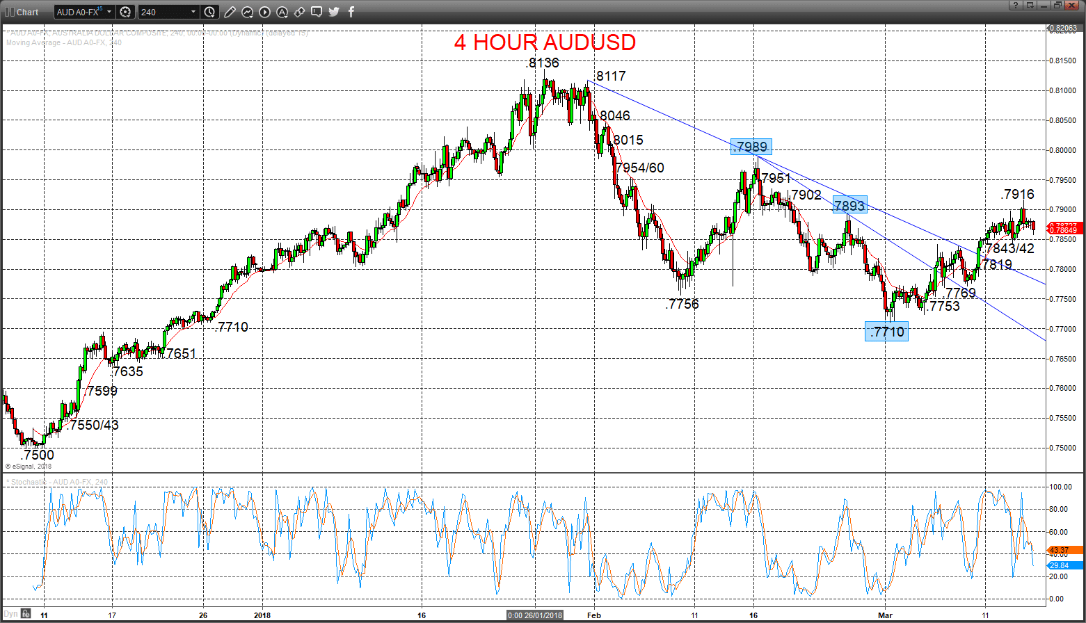 audusd chart