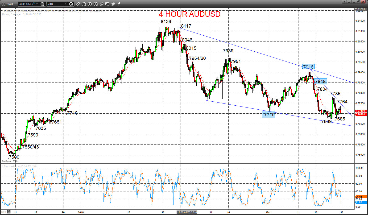 audusd chart