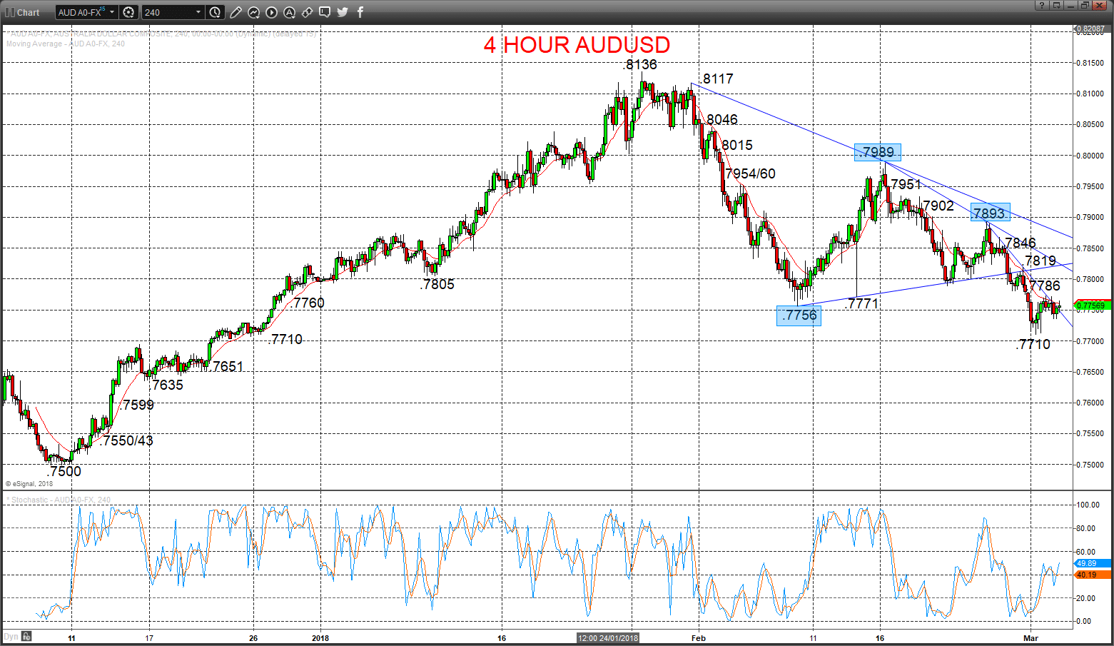 audusd chart