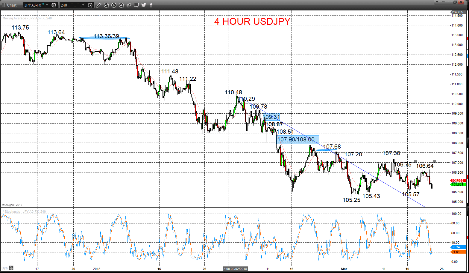 usdjpy chart