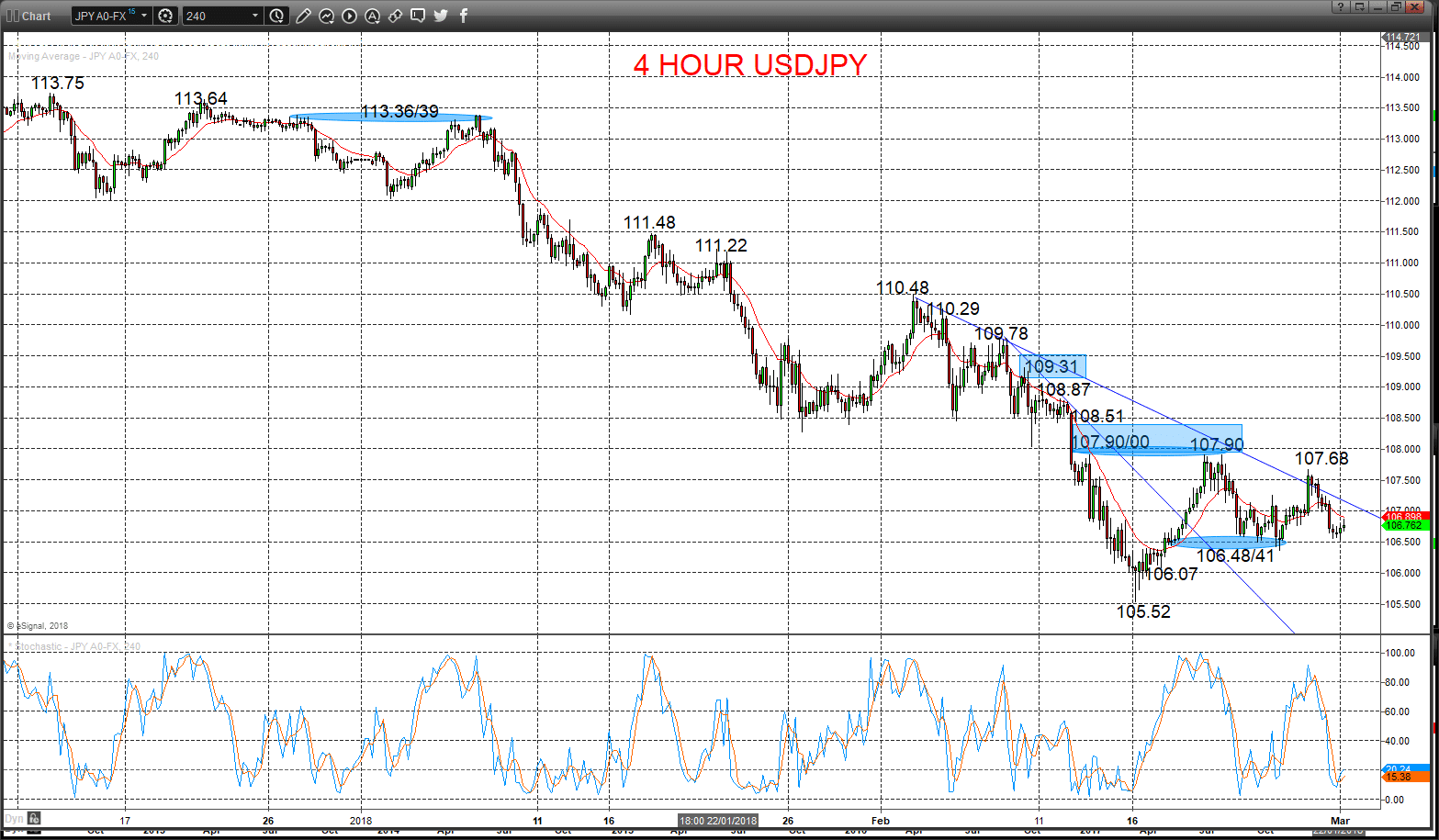 USDJPY Chart