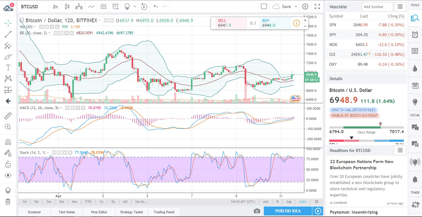 BTCUSD Chart