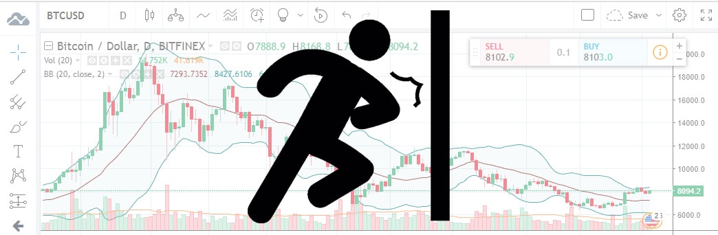 Technical Analyses Standard