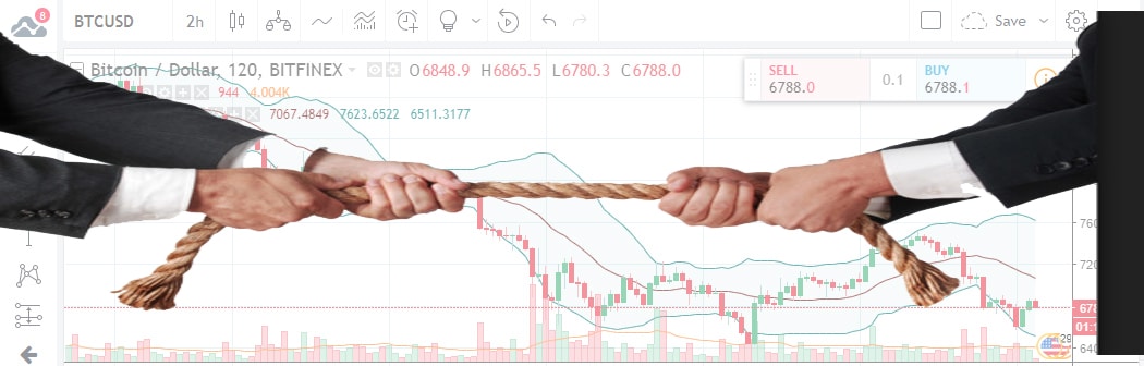 Technical Analyses Standard