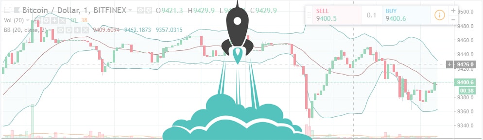 Technical Analyses Standard