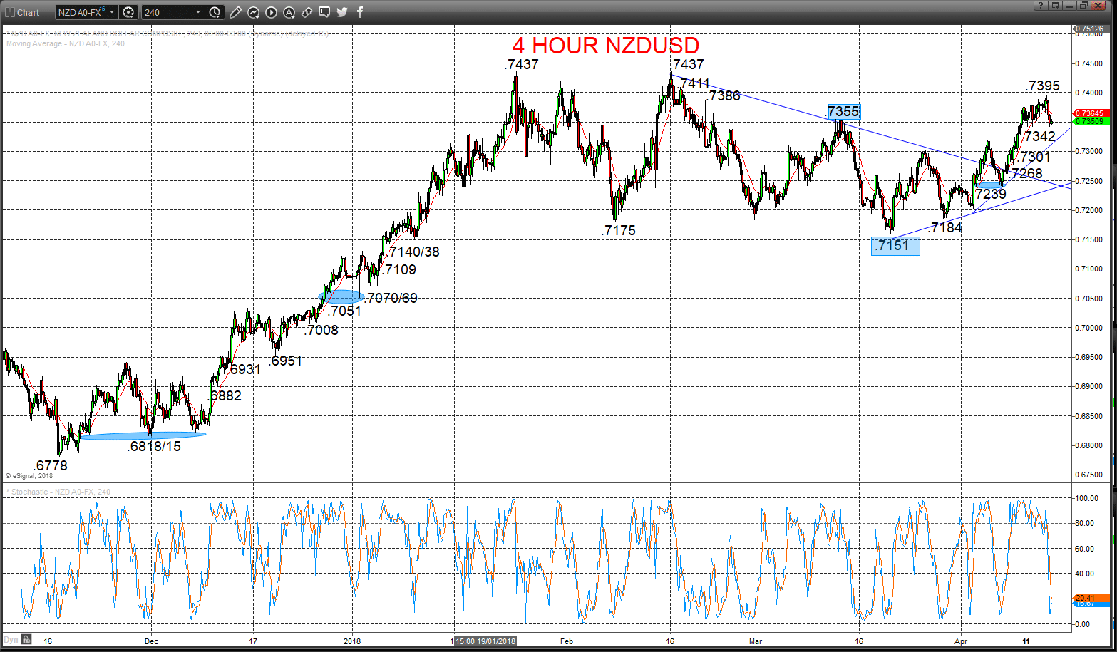 nzdusd chart