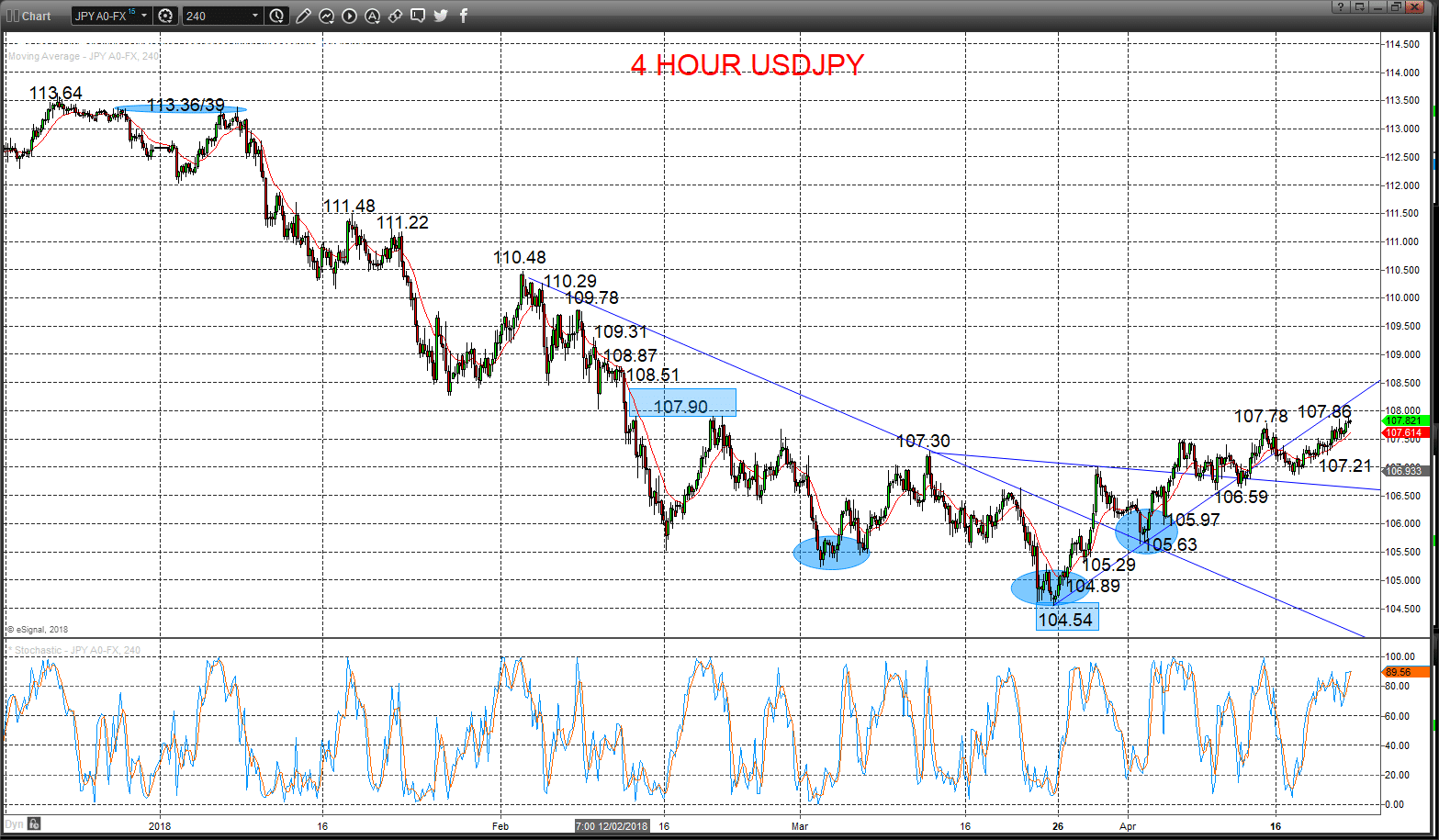 usdjpy chart