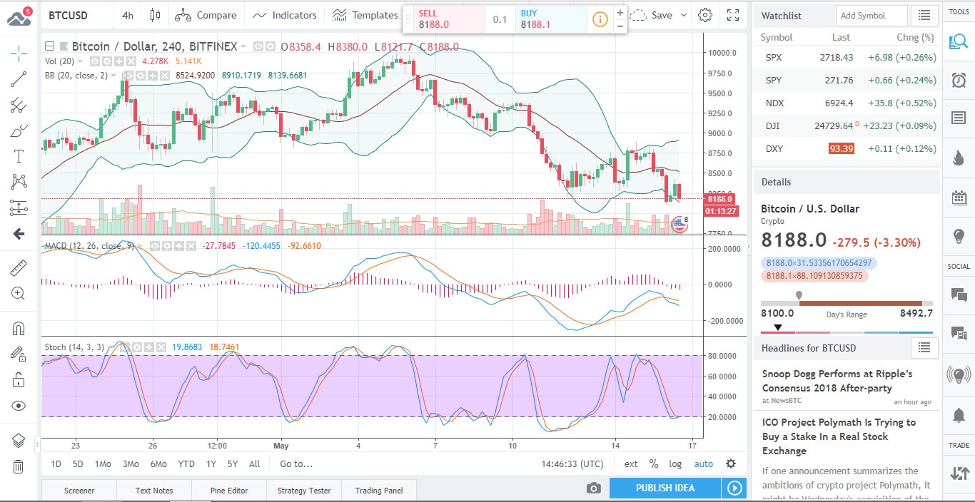 BTCUSD Chart Screenshot