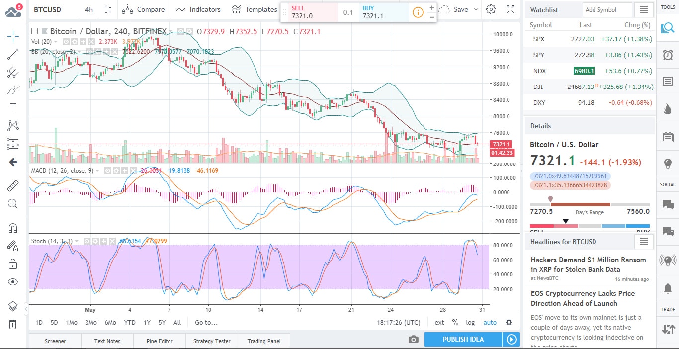 BTCUSD Chart