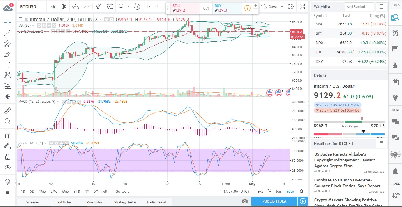 BTC Chart 2018-05-03