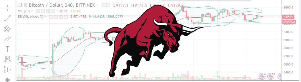 Technical Analyses Standard