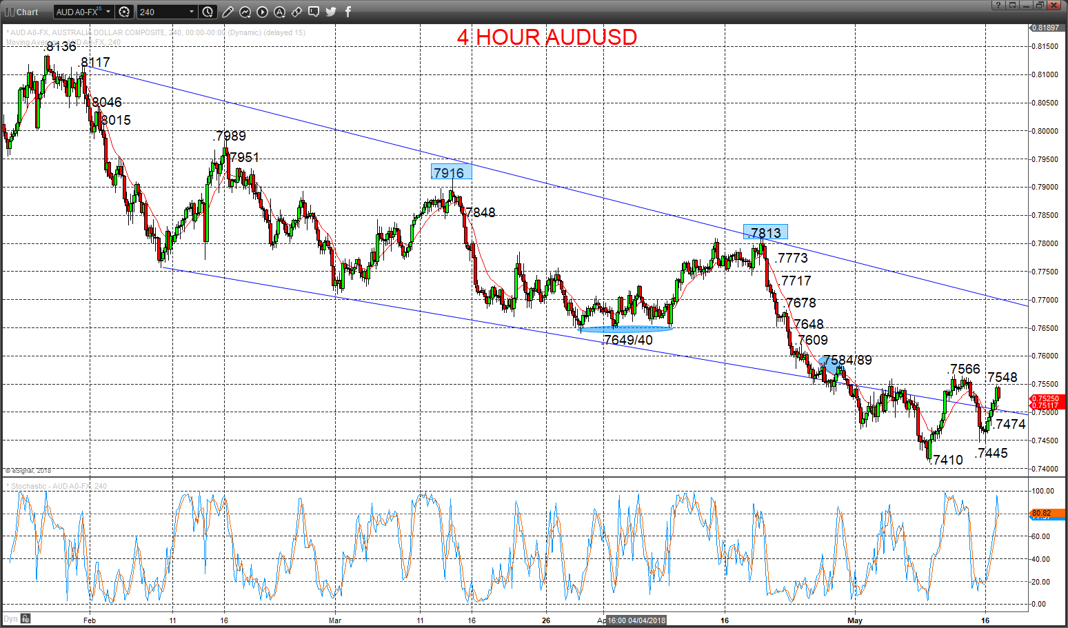 audusd chart