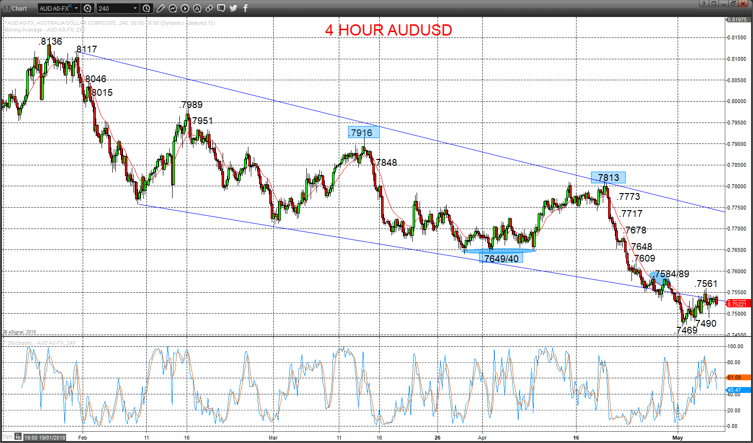 audusd chart