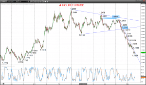 Technical Analyses Standard