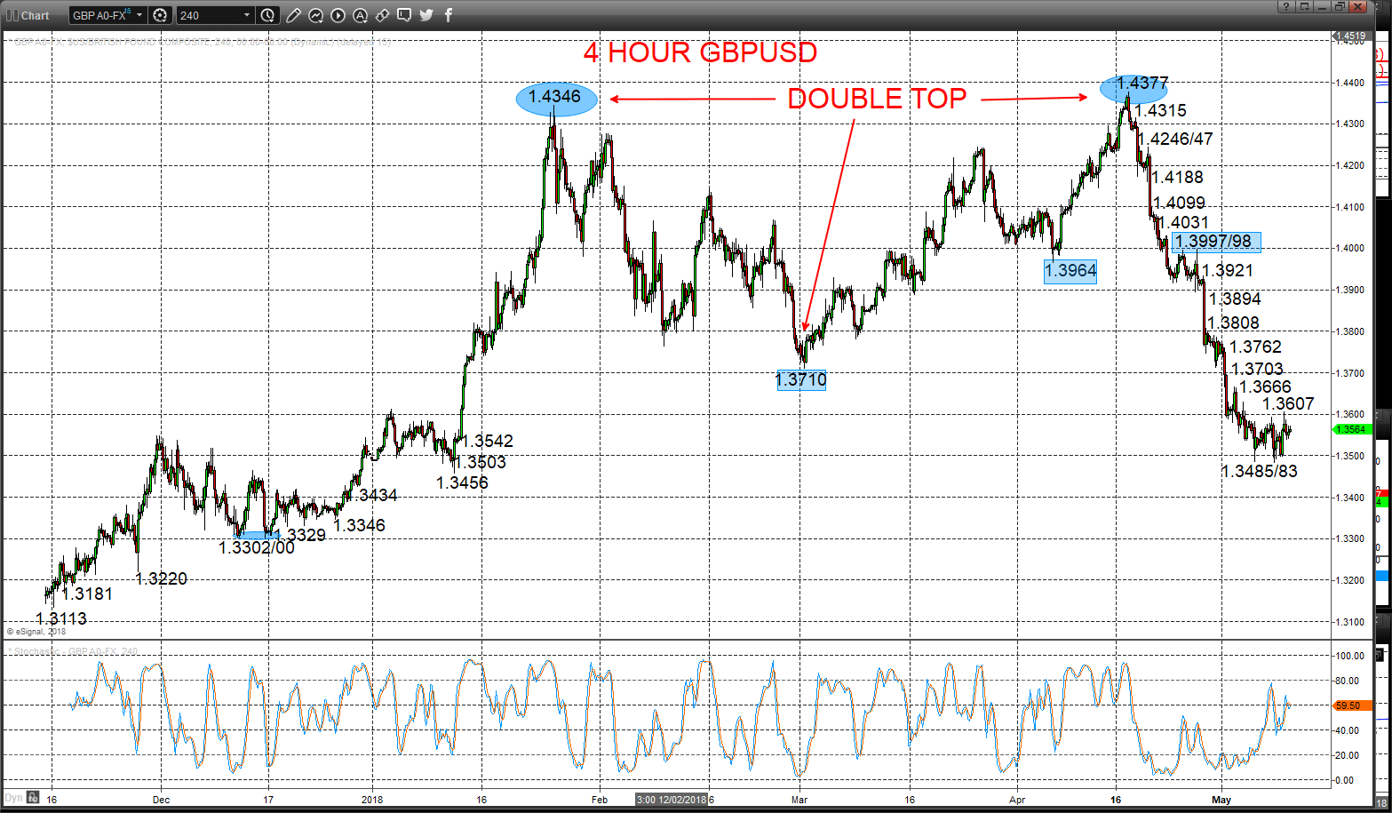 4h gbpusd chart 2018-05-10