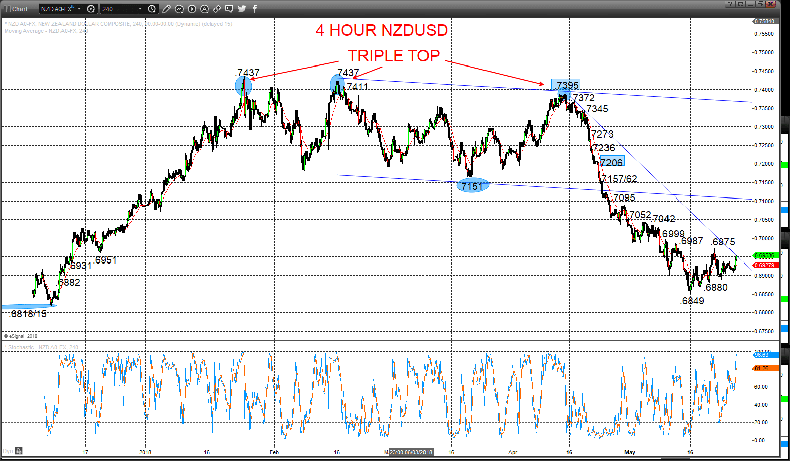 nzdusd chart