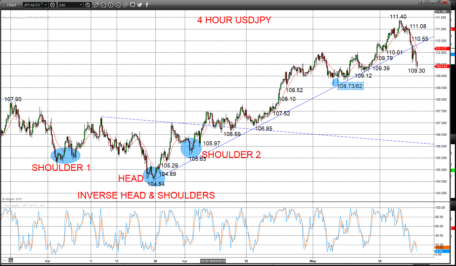 usdjpy chart