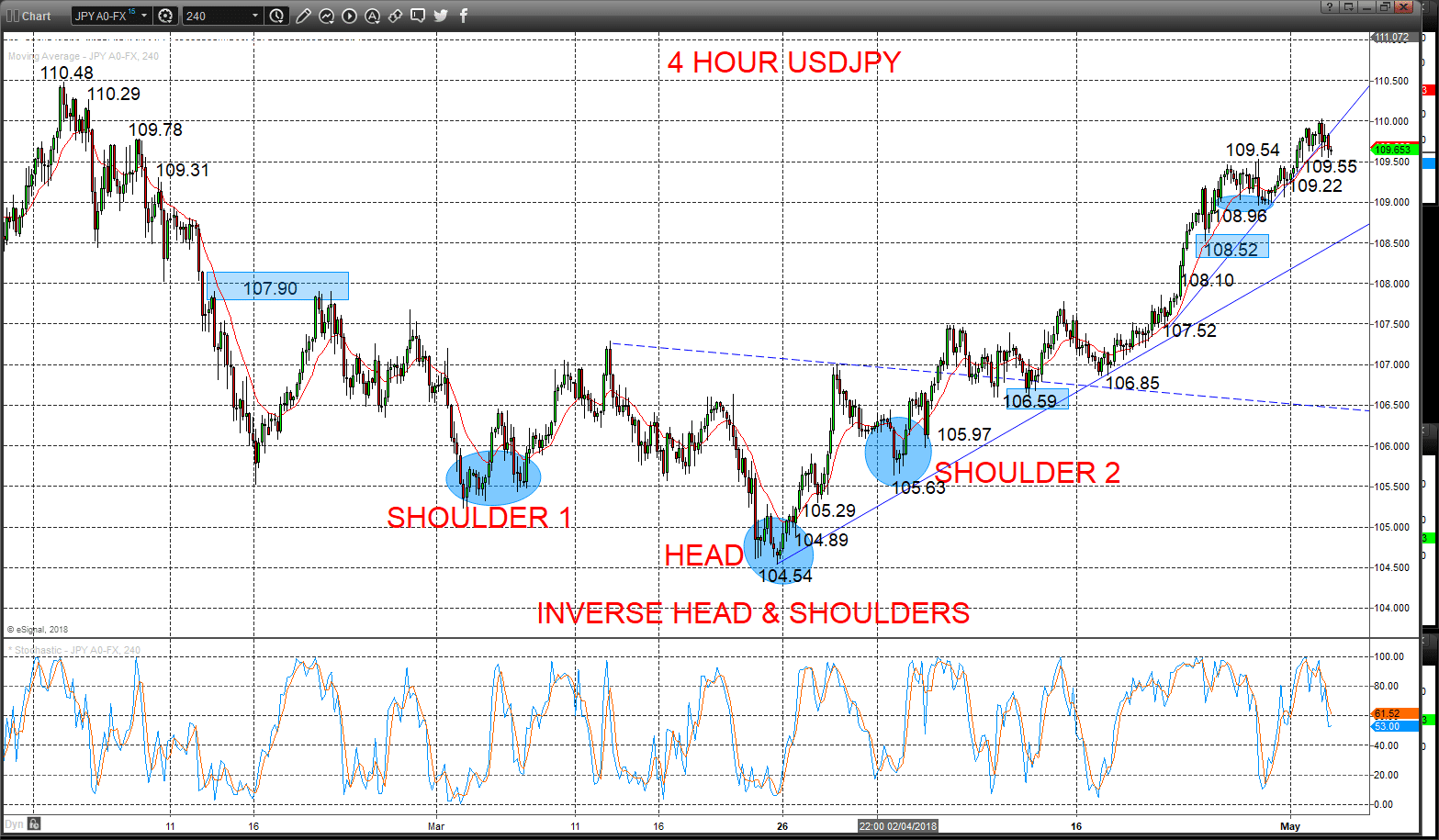 usdjpy chart