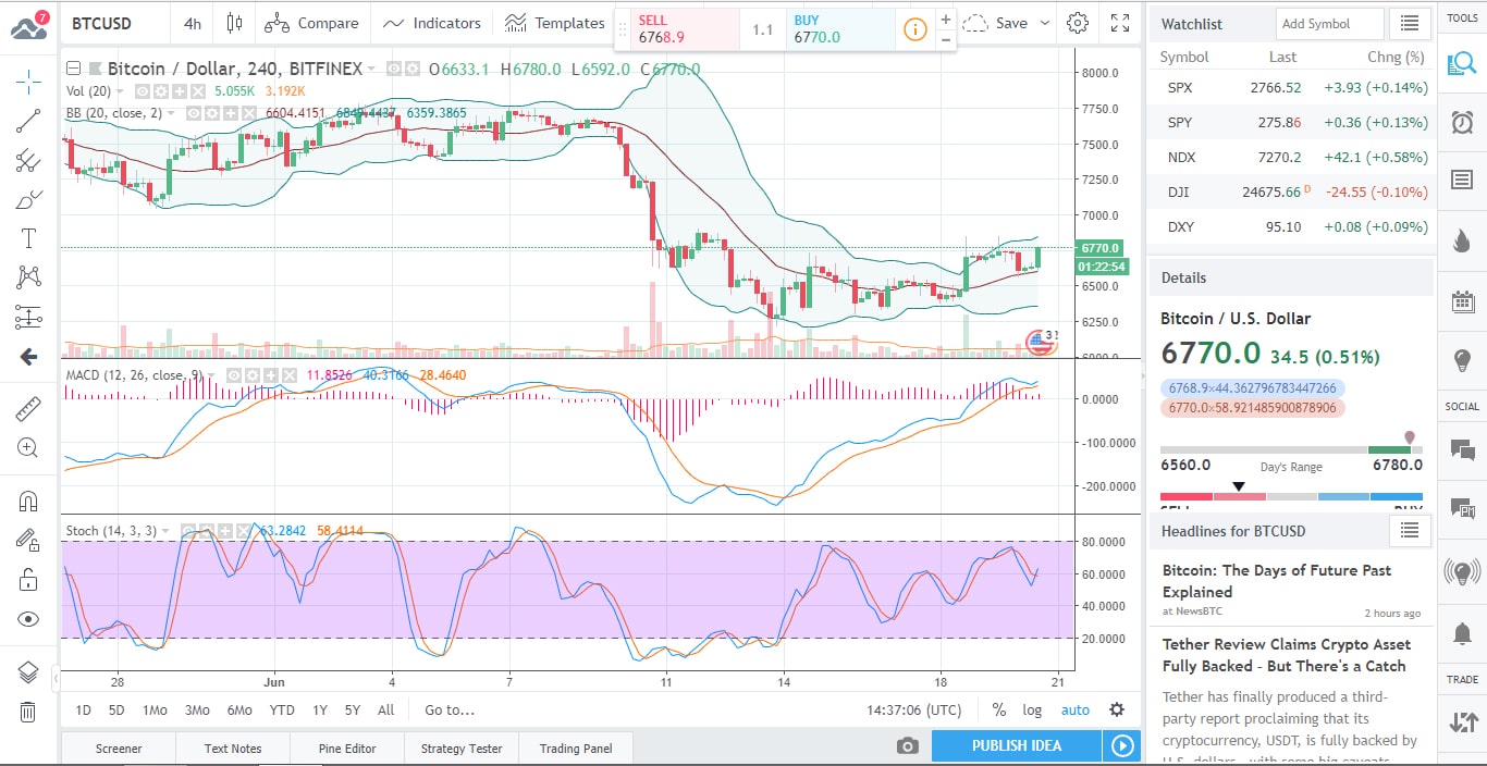 BTC Chart 2018-06-21