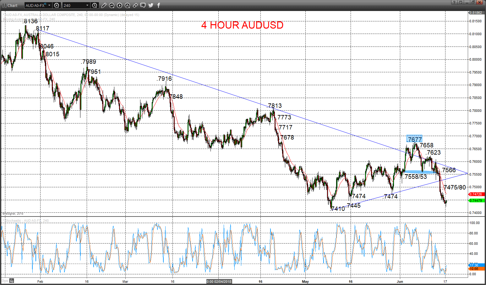 audusd