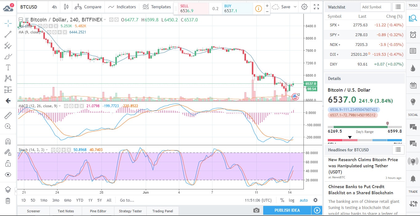 BTC Chart 2018-06-14