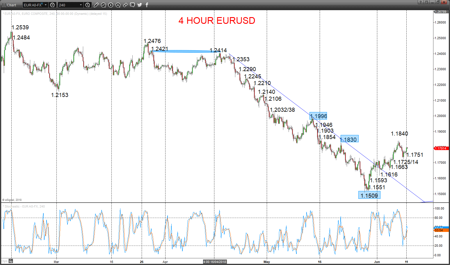 eurusd