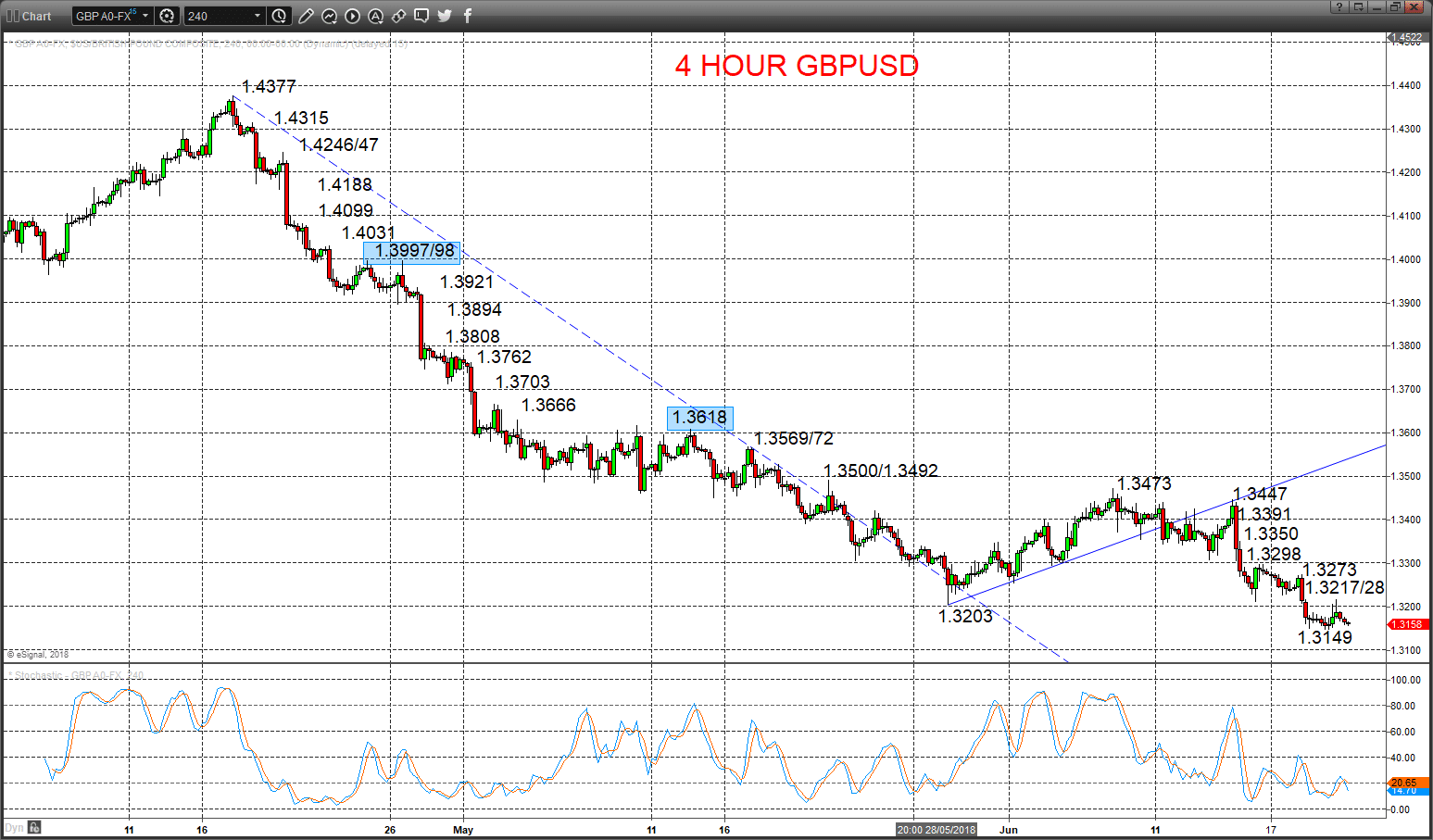 gbpusd