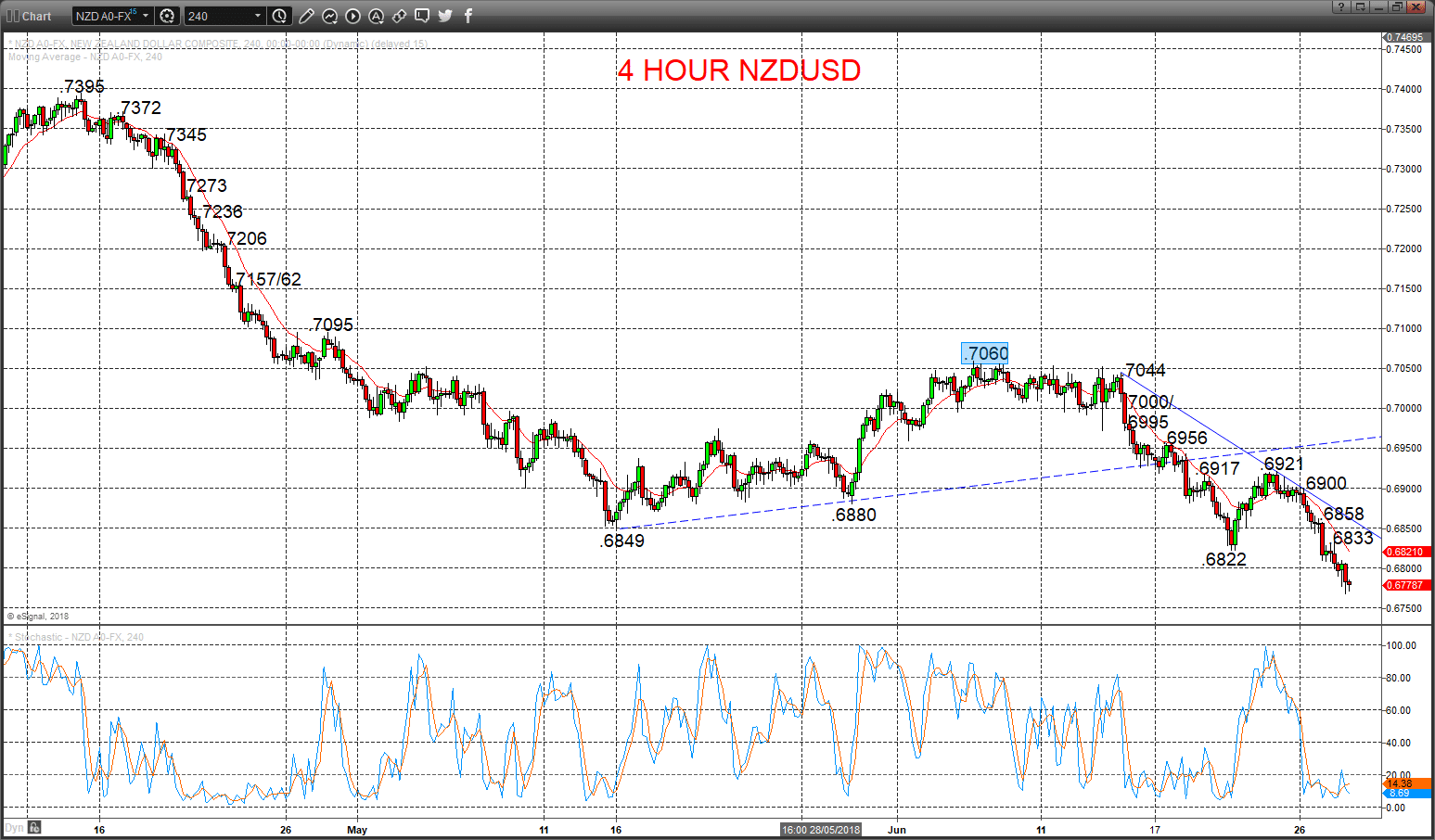 nzdusd