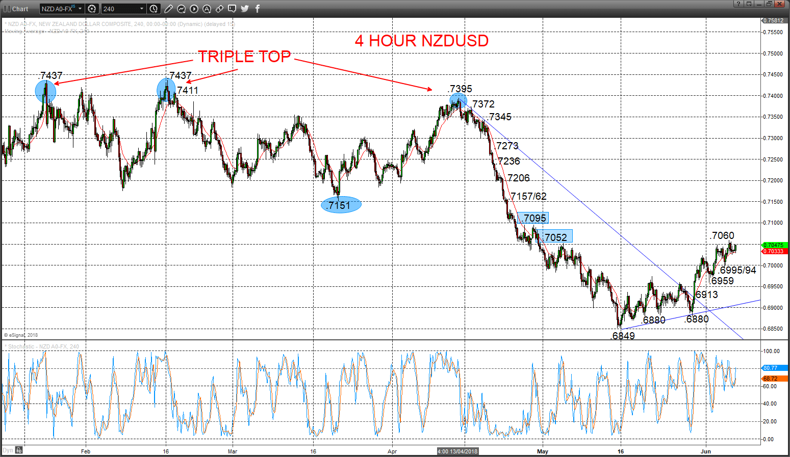 nzdusd chart