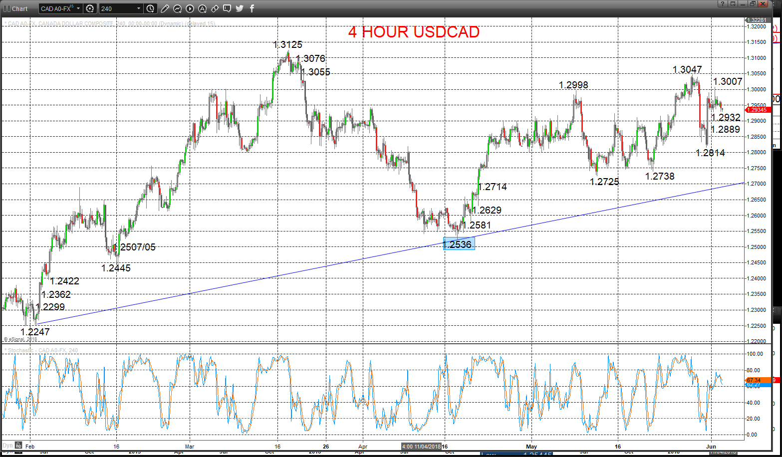 usdcad
